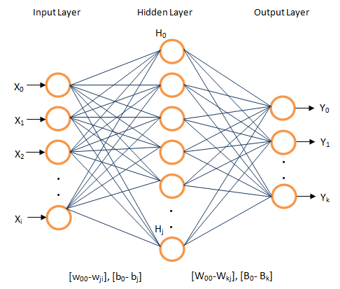 Theoretical ML